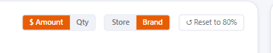 Amount / Qty and Brand / Store toggles